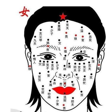 女相痣|女面相痣的图解 解析女人面部痣